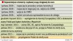 Kluczowa jest data wejścia do mechanizmu ERM2. Minister finansów przyznaje, że jeśli będzie to możliwe dopiero w drugiej połowie 2009 r., to przyjęcie euro przesunie się na początek 2013 r. 