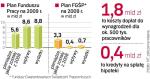 Rząd ma nowe pomysły na wykorzystanie środków Funduszu Pracy i Funduszu Gwarantowanych Świadczeń Pracowniczych. Te pieniądze mają trafić jako dopłaty do wynagrodzeń i jako rządowa dopłata do kredytów hipotecznych dla bezrobotnych.