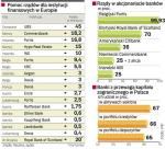 Ponad 100 mld euro przeznaczyły europejskie rządy na pomoc bankom. Tylko w wyjątkowych wypadkach zgadzają się, żeby te pieniądze trafiły także do spółek córek. Taką zgodę Austria dała Raiffeisenowi. 