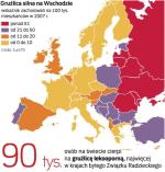 Europa w starciu z prątkami. Odsetek chorych na gruźlicę jest w Polsce dwa razy wyższy niż na Zachodzie, mimo że w ciągu 50 lat liczba zachorowań spadła u nas dziesięciokrotnie. Lekooporne szczepy prątków atakują tych chorych, którzy przyjmują jeden lek zamiast kilku.