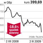 hsbc holdings