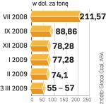 W 2008 r. Polska pierwszy raz sprowadziła więcej węgla, niż wyeksportowała. W tym może być podobnie – ale nie z powodu jego braku na krajowym rynku, ale z powodu cen. 