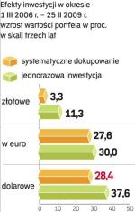 depozyty bankowe