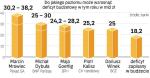 Podniesienie deficytu może być nieuniknione 