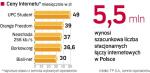 Ceny zatrzymały się na poziomie ok. 30 zł miesięcznie.  Zdaniem operatorów nie może być taniej, bo i tak za dostęp  do sieci płaci się już mniej niż za usługi telefonii stacjonarnej  i komórkowej oraz telewizyjne.