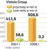 Niskie zyski Vistuli. Wzrost przychodów nie idzie w parze z rentownością. Kluczowy dla przyszłości spółki będzie marzec. 