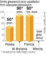 Różne gwarancje. Kraje UE mają różne gwarancje dla polis na życie. Wyższe zabezpieczenie może zachęcać klientów do kupowania polis tam, gdzie są wyższe wypłaty przy upadłości firm. 