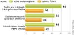 W Polsce jest łatwiej niż w innych krajach regionu o dobrych lokalnych szefów. Szkoda,że nasi menedżerowie mają często zasłużoną opinię sztywnych ponuraków. 