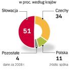 Fundusz ma ambitne plany na polskim rynku. Co prawda inwestycja w Mobilkinga się nie powiodła, ale Penta chce u nas kupować kolejne firmy. 