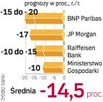 Ekonomiści szacują, że w drugiej połowie roku zamówienia znów ruszą. W całym roku spadek produkcji będzie jednak dwucyfrowy. 