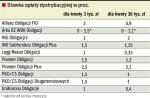 prowizje w największych funduszach dłużnych