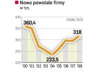 Choć część z nich to pracownicy, tyle że bez etatu. 