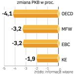 RECESJA W EUROPIE. Słabe prognozy strefy euro źle wróżą sytuacji w Polsce. Do eurolandu trafia bowiem ponad 50 procent polskiego eksportu. ∑