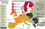 Pod względem potencjału internetowego Polska jest najsłabsza w UE. Co gorsza, w rankingu rozwoju społeczeństwa informacyjnego nasz kraj spadł o siedem pozycji w porównaniu z 2007 r.