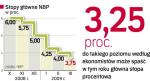 Rada wróciła do obniżania stóp po 0,25 pkt proc. Powodem jest osłabienie złotego, co może powstrzymywać spadek inflacji. 