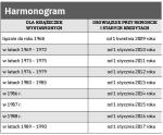 Harmonogram