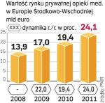 Ten rok może być kluczowy dla branży usług medycznych. Zdaniem PMR dojdzie do przejęć, zwłaszcza w Rosji i Rumunii. 