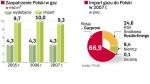 Polska od dziesięciu lat chce ograniczyć rolę Gazpromu jako  dostawcy. Bez skutku. Jeszcze przez pięć – sześć lat, czyli do  czasu budowy gazoportu i połączenia z Danią, nic się nie zmieni. ∑