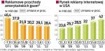 Wydatki na reklamę prasową będą się w najbliższych latach kurczyć, ale wzrosną wpływy z reklamy online. Dlatego eksperci zachęcają wydawców do szukania przychodów w Internecie. ∑