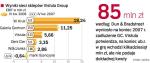 EBIT jest na plusie, ale zarząd tłumaczy to wcześniejszymi rezerwami. Galeria Centrum już za pierwszy kwartał tego roku ma pokazać znacznie gorsze wyniki. Poprzedni prezes utrzymuje, że firma była w niezłej kondycji finansowej.