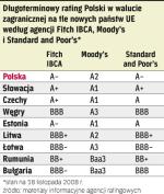 Inwestorzy wolą kraje z większą wiarygodnością. To jeden z argumentów przy lokowaniu inwestycji. 