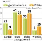 badanie pracowników