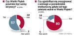 54 proc. pytanych nie chciałoby rezygnować z żadnego  z przysługujących dni wolnych, by nie iść do pracy w Wielki Piątek – wynika z telefonicznego sondażu GfK Polonia  z 8 kwietnia wykonanego na ogólnopolskiej próbie 500 osób.
