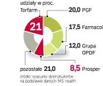 Po zakupie Prospera  Torfarm znacznie wyprzedziłby konkurentów. Zyskałby dodatkowe 8,5 proc. rynku. 