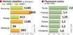 Centrów handlowych ciągle szybko przybywa. Choć nasz rynek w ostatnich latach rozwijał się bardzo szybko, deweloperzy nie rezygnują z planów kolejnych inwestycji. 