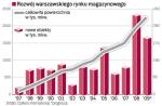 Rozwój warszawskiego rynku magazynowego