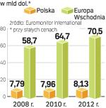 Polacy będą zwiększać wydatki na piwo – szacuje firma Euromonitor. Mniej optymistyczni są producenci. Nie wykluczają, że popyt będzie maleć. 