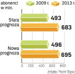 Więcej internautów. Liczba abonentów zbliża się do pół miliarda. Mimo kryzysu przybywa ich szybciej, niż się wcześniej spodziewano. 