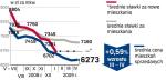 Dane przygotowane przez analityków redNet Consulting obejmują okres od 15 marca do 15 kwietnia 2009 r., przy czym ceny mieszkań sprzedanych dotyczą trzech ostatnich miesięcy  – czyli od 15 lutego do 15 kwietnia 2009 r.