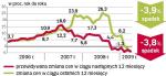 Jak czytać barometr? Pośrednicy z pięciu miast podają stawki za metr kwadratowy dwóch, 10 – 15-letnich, domów (mniejszy 100 – 200 mkw. i większy 200 – 300 mkw., na działce ok. 1000 mkw.), obowiązujące obecnie oraz prognozowane dla tych samych nieruchomości za rok. Wyliczoną aktualną średnią cenę metra kw. porównujemy z obowiązującą przeciętną przed rokiem i przewidywaną za rok, uzyskując rzeczywiste i prognozowane zmiany wyrażone w procentach. Barometr powstał przy współpracy z: Tomaszem Rożkiem z Akcesu w Warszawie, Tomaszem Błeszyńskim, doradcą na rynku nieruchomości w Łodzi, Przemysławem Szkutnikiem z Ober-Haus z Gdańska, Arturem Jakubczykiem z Lexpolu w Katowicach i Leszkiem Michniakiem z Wrocławskiej Giełdy Nieruchomości.