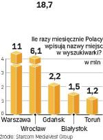 Niekwestionowanym liderem jest stolica. Zaskakuje wysoka pozycja Białegostoku. 