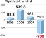 LOT stacza się w finansową przepaść. Ubiegły rok był najgorszy  w historii firmy. Jeśli nie  znajdzie inwestora, grozi jej bankructwo.  