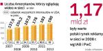 W 2008 r. wpływy z reklam wideo w sieci w Polsce stanowiły według IAB 7 proc. wartości rynku reklamy. Będą jednak rosły. 