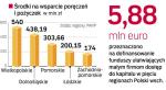 Pięć województw zdecydowało się wykorzystać pomysły Komisji Europejskiej na ułatwienie małym firmom dostępu do kapitału.  Z podobnych rozwiązań będą mogły także  skorzystać firmy w pięciu regionach Polski wschodniej. 