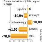 Akcjonariusze ZCh Police na razie nie mogą liczyć, że spółka w niedługim czasie zacznie przynosić zyski. 