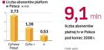 Według szefów platform w ciągu najbliższych kilku lat rynek płatnej telewizji w Polsce się nasyci. Między operatorami trwa więc ostra rywalizacja (także cenowa) o nowych klientów. 