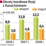 Rosja jest dla Astany ważnym partnerem. Surowce stanowią zaś znaczną część wymiany. 