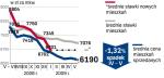 Dane przygotowane przez analityków redNet Consulting obejmują okres  od 15 kwietnia do 15 maja 2009 r., przy czym ceny mieszkań sprzedanych  dotyczą trzech ostatnich miesięcy, czyli od 15 marca do 15 maja 2009 r.