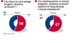 Internauci o dopłatach do kredytów