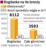 Dobra kopalnia. Spółka wyemituje 11 mln akcji C (podniesienie kapitału o 32 proc.). 80 proc. trafi do inwestorów instytucjonalnych.