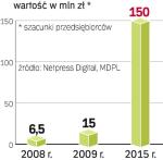 Wartość rynku rośnie. Rynek audiobooków przeżywa okres dynamicznego wzrostu, w tempie ponad  100 proc. rocznie. 