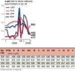 Założenia: wysokość kredytu – 250 tys. zł; wartość nieruchomości: 360 tys. zł; okres spłaty – 30 lat; raty – równe;  przelicznik: 1 punkt = 1 tys. zł 