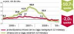 Jak czytać barometr? Pośrednicy z pięciu miast podają stawki za metr kwadratowy kawalerek, mieszkań dwupokojowych i trzypokojowych obowiązujące obecnie oraz prognozowane dla tych samych nieruchomości za rok. Wyliczoną aktualną średnią cenę porównujemy z obowiązującą przeciętną przed rokiem i przewidywaną za rok, uzyskując rzeczywiste i prognozowane zmiany (w proc.). Barometr powstał przy współpracy z: Tomaszem Rożkiem z Akcesu w Warszawie, Tomaszem Błeszyńskim, doradcą na rynku nieruchomości w Łodzi, Przemysławem Szkutnikiem z Ober-Haus z Gdańska, Arturem Jakubczykiem z Lexpolu w Katowicach i Leszkiem Michniakiem z Wrocławskiej Giełdy Nieruchomości.