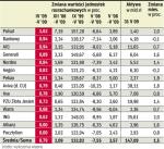 fundusze: Wyniki inwestycyjne i aktywa