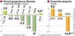 Niepewne prognozy. Niemiecki rząd oczekuje, że gospodarka zacznie znów rosnąć w 2010 r. Ale znany instytut ekonomiczny DIW nie pokusił się o postawienie prognoz na ten rok.