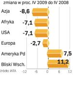 Najgorsze może być już za nami, ale nie należy oczekiwać gwałtownych oznak poprawy – mówi Giovanni Bisignani, szef IATA.